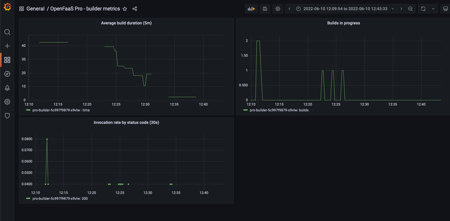 Metrics for the builder